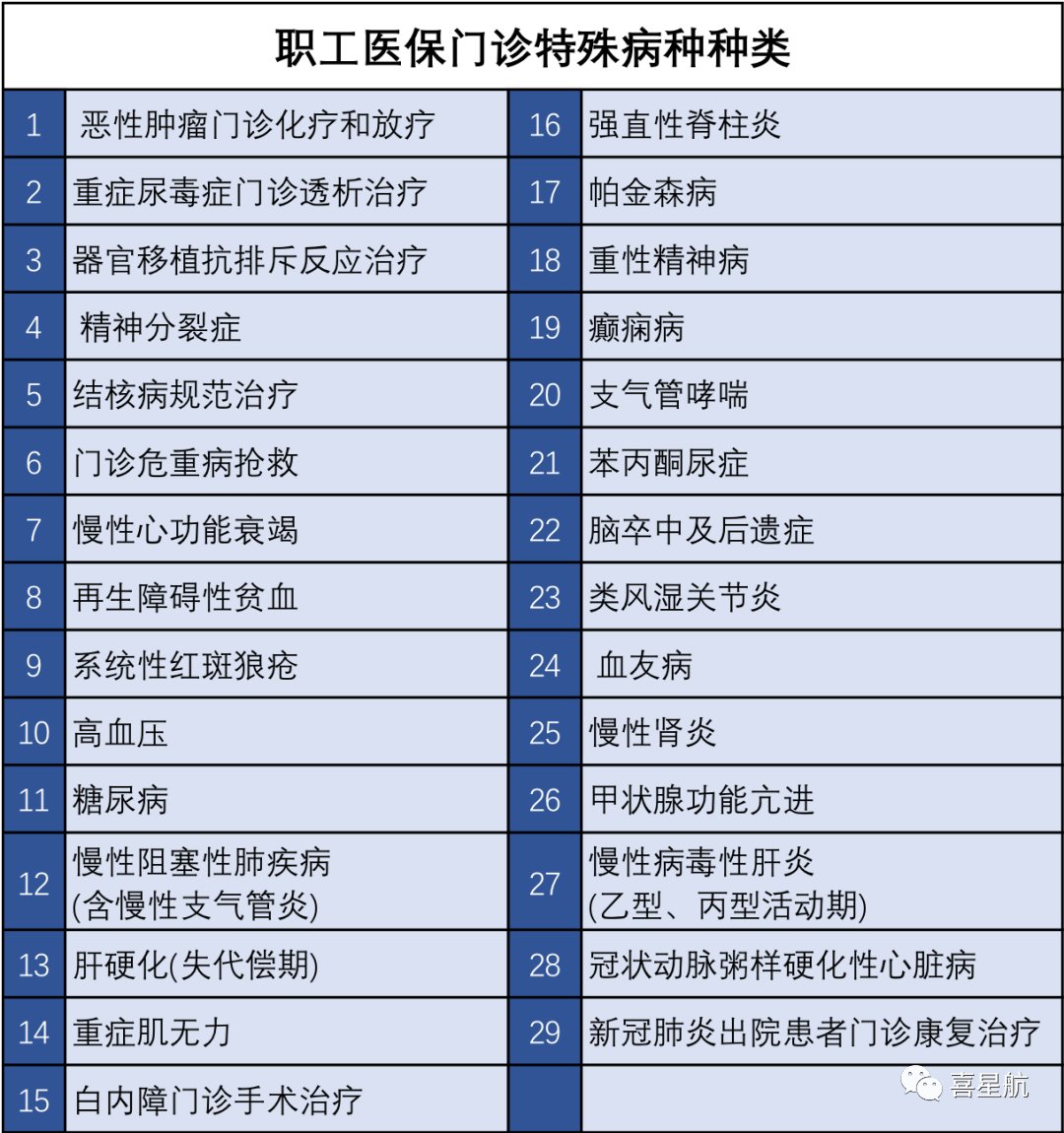 醫保局最新通知：這幾種情況，醫保不報銷！(圖3)